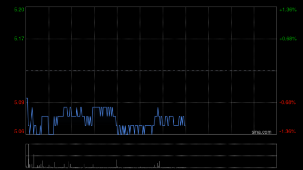 股票配资最新行情 农业银行获中国平安人寿保险增持3963.4万股 每股作价约5.23港元